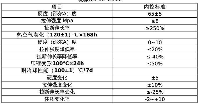 三元（yuán）乙丙橡膠拉力試（shì）驗（yàn）機淺析