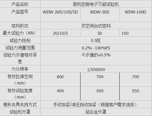 DW-100微機控製（zhì）電子萬能試驗機