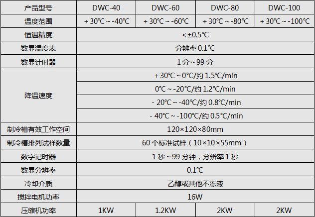 DWC係列衝擊試（shì）驗低溫槽（cáo）