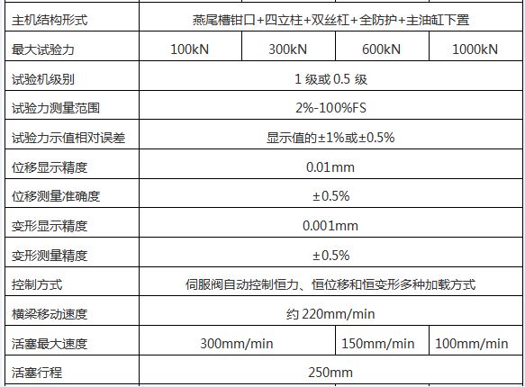 WAW-D微機控（kòng）製（zhì）電液伺服萬（wàn）能試驗機